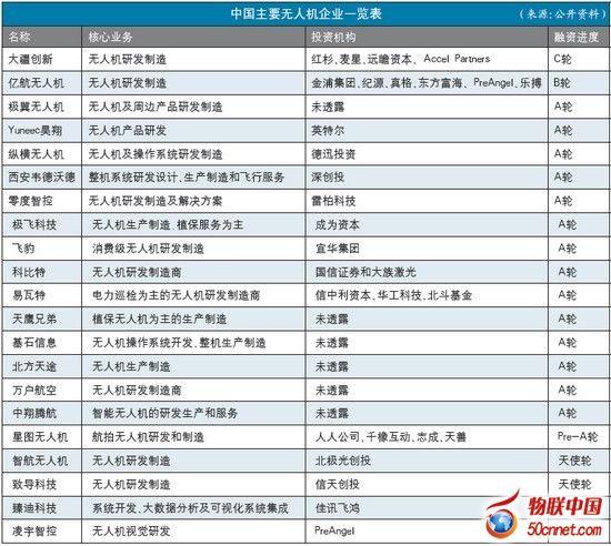 2016上半年中国智能硬件创新监测报告