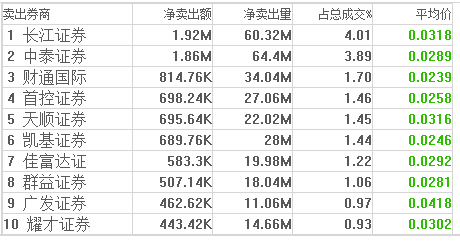 30分钟蒸发7.9亿元 中国金控（00875）这一年发生了什么？