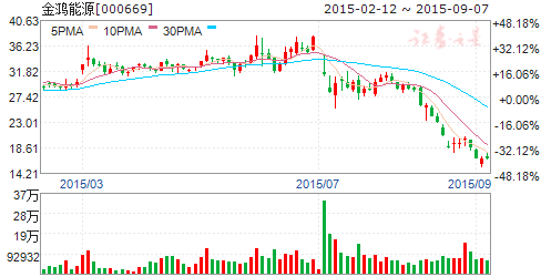 油气产业链复苏现端倪:布局石化改革主线 七只