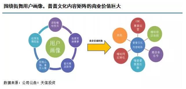 【年報解析】普普文化：嘻哈文化IP加速變現(xiàn)，業(yè)務擴張效果值得期待 