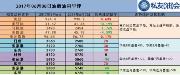 天氣異常帶動美豆上漲 市場關(guān)注本周USDA報告