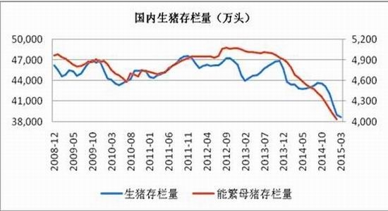 鲁证期货(周报)：未来进口充足粕类维持弱势 