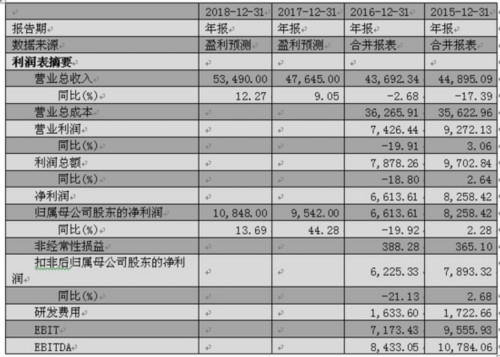 南京證券領(lǐng)跑湘財證券緊追 
