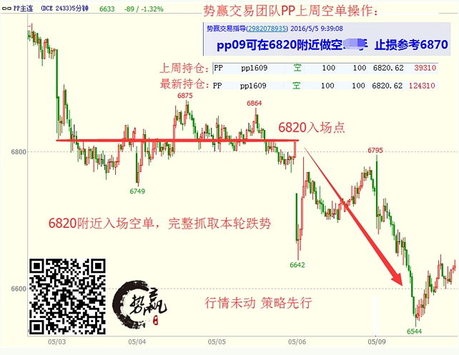 势赢交易5.10交易策略 