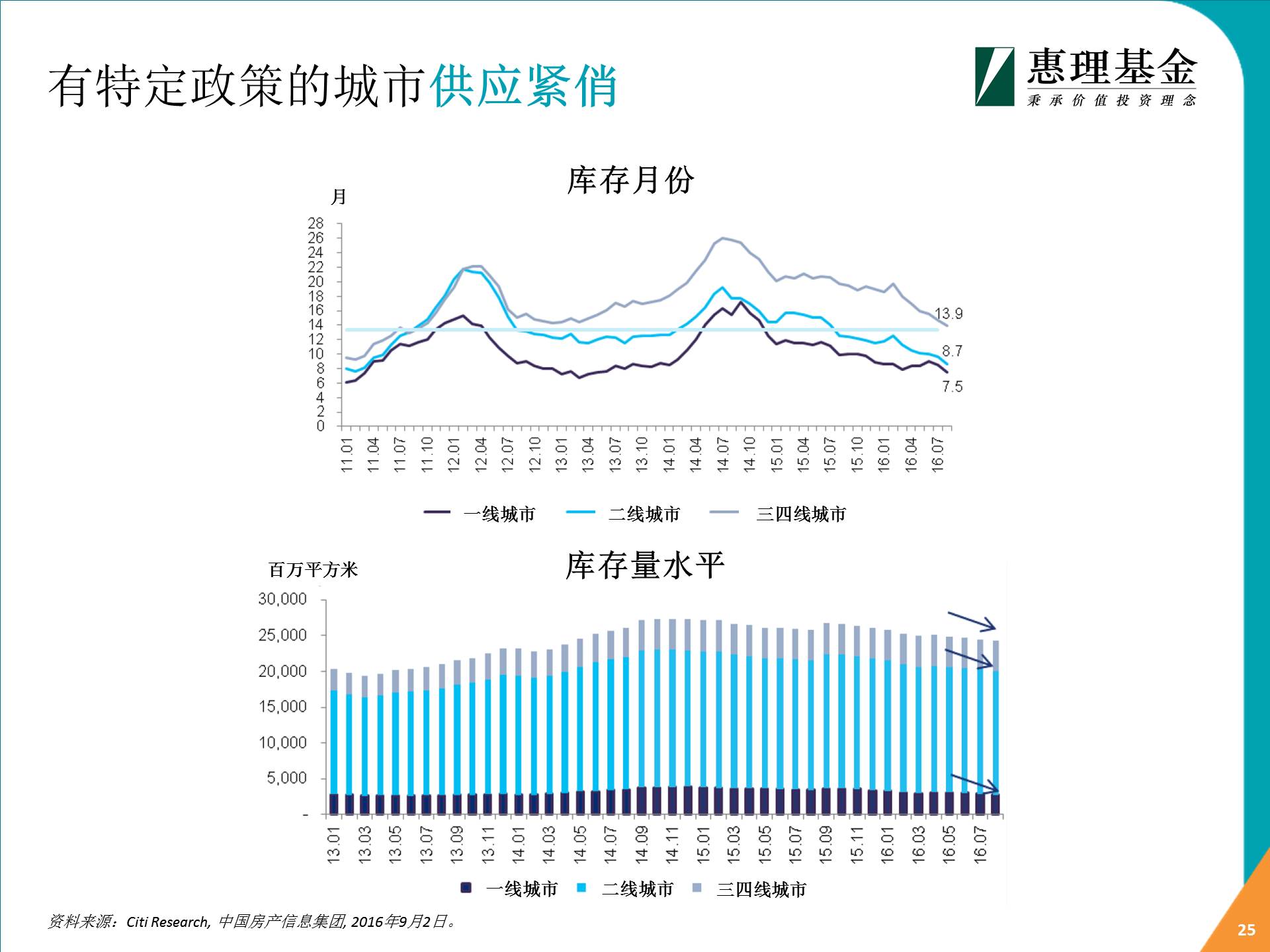點(diǎn)擊看大圖 深港通倒計(jì)時(shí) 惠理: 2017年投資亮點(diǎn)展望