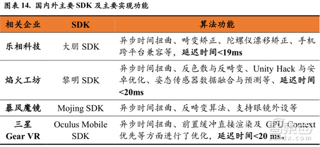 深度解读VR软件行业：2019年将超过硬件市场规模