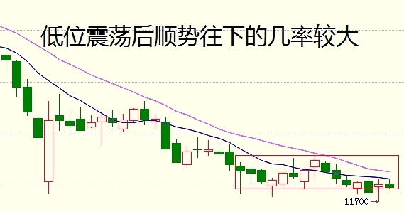 8月24日期货走势分析