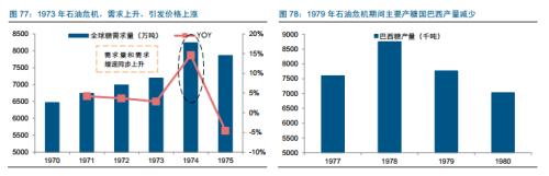 糖產(chǎn)業(yè)必讀:產(chǎn)量下行價(jià)格上漲 深度報(bào)告推薦收藏