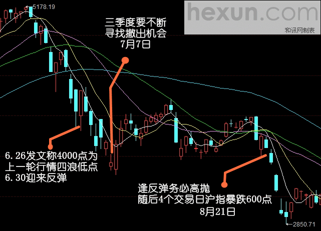 以史为鉴：看高手如何预测股灾 随大师精准抄底笑傲江湖