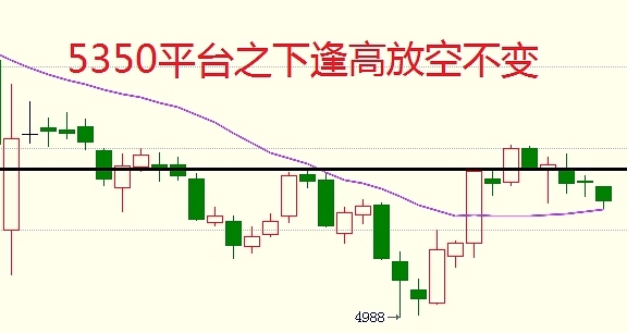 8月24日期货走势分析