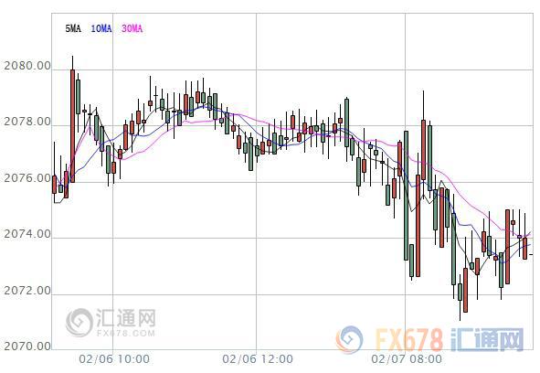 【亞股早盤】隔夜美股下跌拖累亞股，聚焦澳洲聯(lián)儲決議