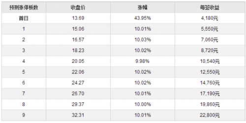 克来机电3月14日上交所上市 定位分析 