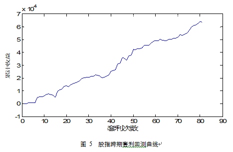 简析基于统计分析的股指跨期套利程序化模型实现