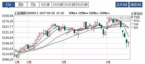 股价阴跌4个月 权重股民生银行陷“多事之秋” 