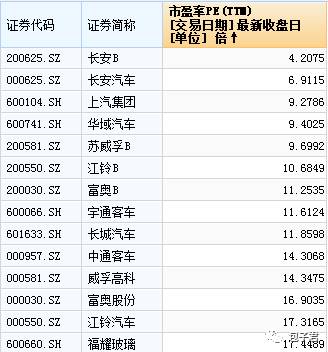 建筑行业的中国建筑估值也有一定的提升空间。