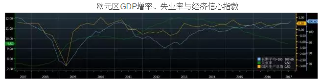 资料来源：道琼斯-瑞信对冲指数网，www。hedgeindex.com