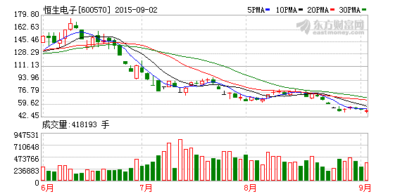 K图 600570_1