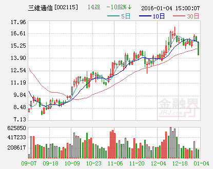 三维通信：中标中国移动2015年光纤分布系统集中采