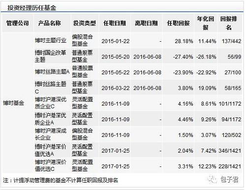 下跌行情更适合买新基？看看两只怎么样