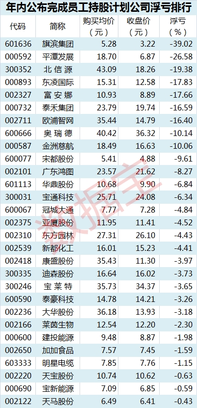 员工表7.7_副本 