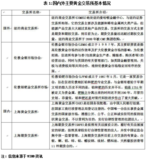 和信投顾： 黄金市场或面临阶段博弈敏感期 