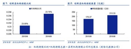 上半年機(jī)構(gòu)投資者持股不降反增 資金都去哪了？ 