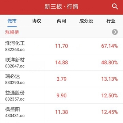 新三板日?qǐng)?bào)：做市指數(shù)四連跌失守20日線 成交明顯放量