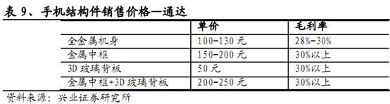 再看ASM太平洋。4月25日，ASM的控股股东ASMI以折价约7%，每股105元向机构及其他专业投资者转让老股2000万股，占已发行股本的4.9%，套现高达21亿元。