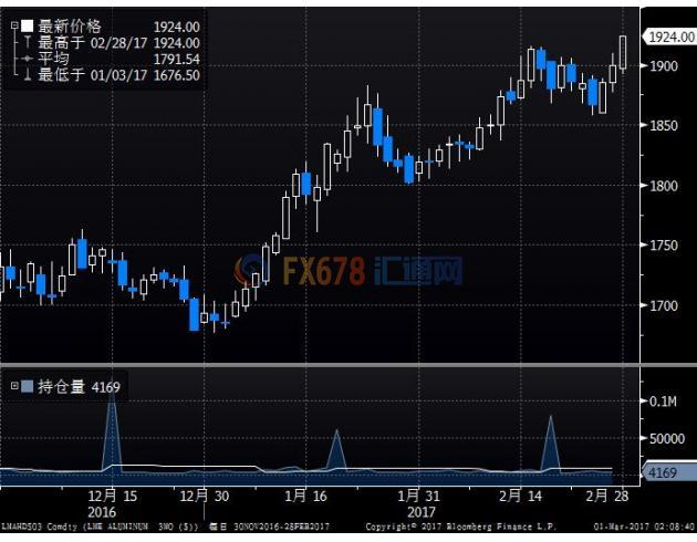 期鋅期銅齊上漲，受助于罷工持續(xù)及美元走弱