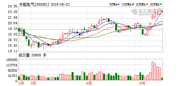 K图 300062_2