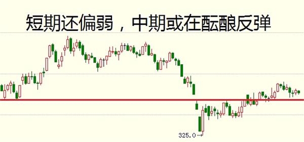 8月24日期货走势分析