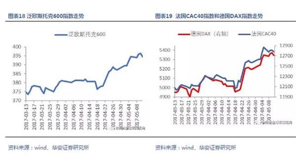 华安证券徐阳：金融监管趋严下的资产配置 