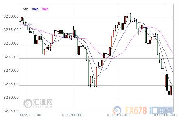 亞股早盤：市場交投情緒趨于謹慎，亞洲股指表現(xiàn)低迷