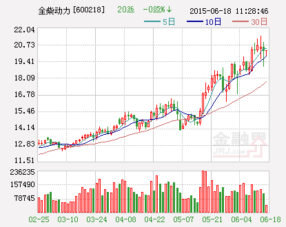 全柴动力：为子公司2000万元贷款提供担保