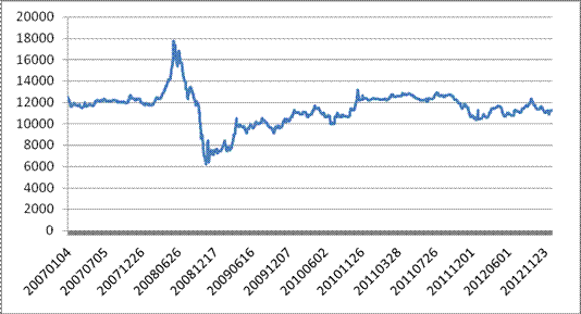 7.1.2國內(nèi)地區(qū)間聚丙烯價格情況分析