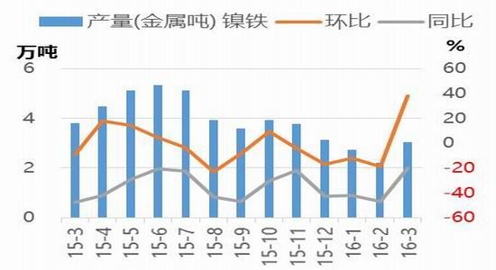 東吳期貨：供應(yīng)仍將偏松