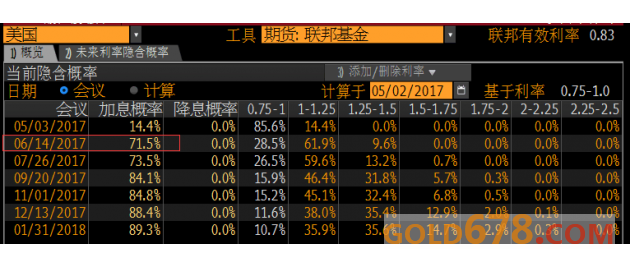 特朗普再度出手，黄金T+D失守布林线中轨创三周新低