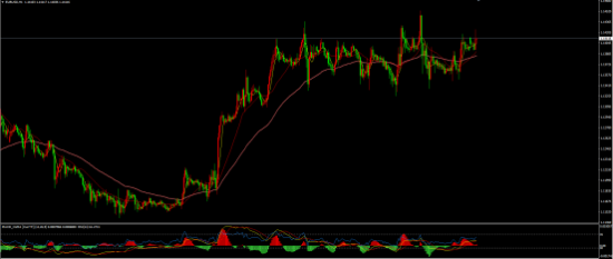 　EUR/USD
