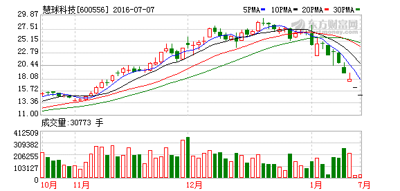 K图 600556_1