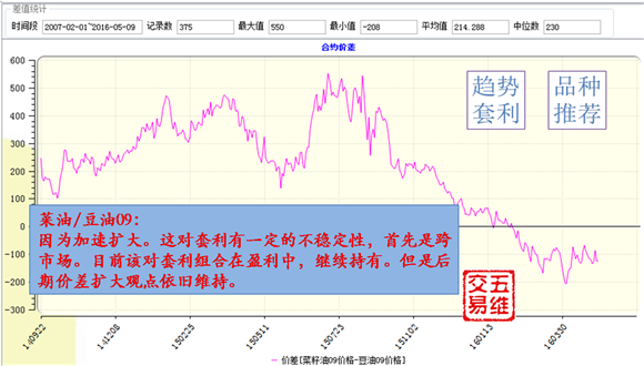 【五维交易】05.10交易策略 