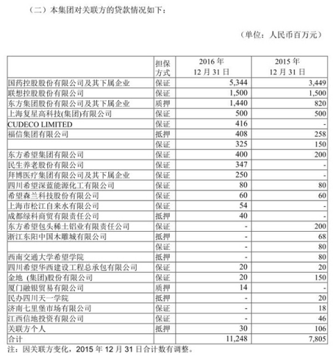 民生银行关联方贷款破百亿 复星系董事离席贷款独大 