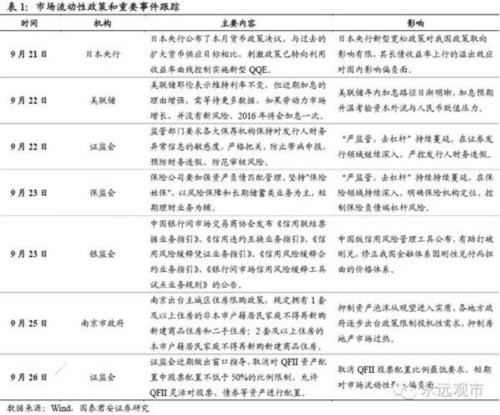 国泰君安：放下宽松这匹野马 流动性将再遇冲击 