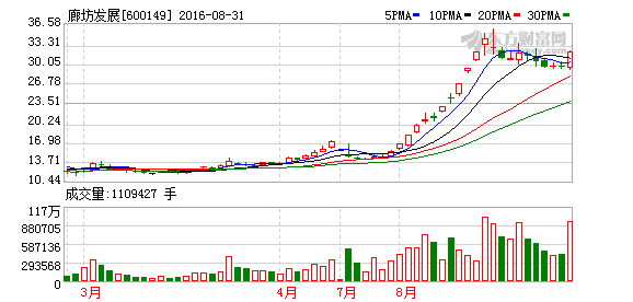 K图 600149_1