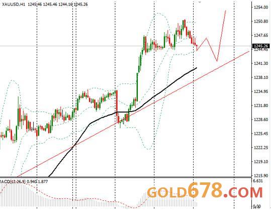 3月23日外汇、黄金、原油短线交易策略