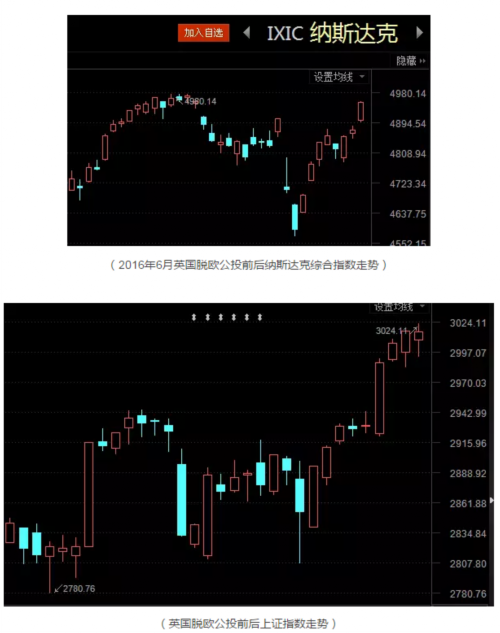 當(dāng)“5·19”遇上“特朗普危機(jī)”：這次A股能否獨(dú)善其身？ 
