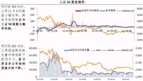 【衍生品周报第28期】行情分化，大盘蓝筹有望震荡上行