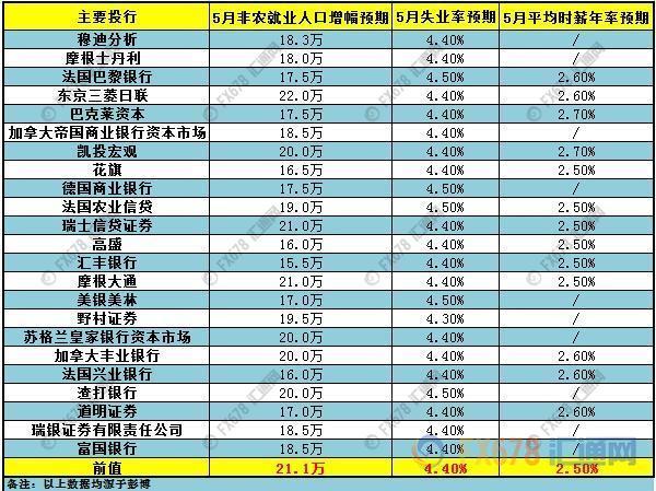 非农“牛熊之战”，黄金最全交战指南！