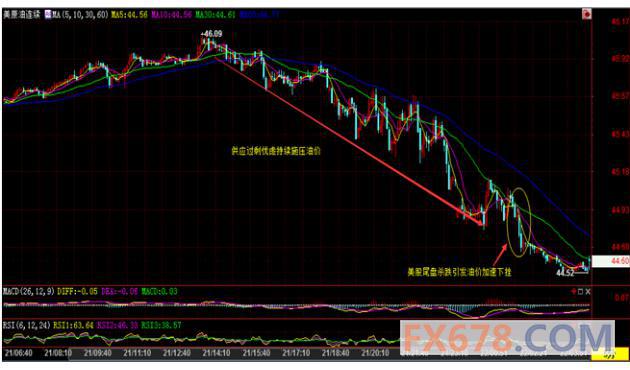 (上图为美国WTI 9月原油期货价格日内分时图，图上时间为美国东部时间；图片来源：汇通财经)