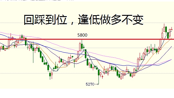 负是非：5月12日期货走势分析 