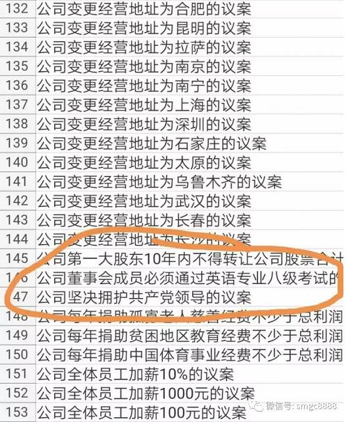 疯了？这家被神秘私募偷袭的公司竟要单挑证监会？！1001条奇葩董事会议案挑衅谁？